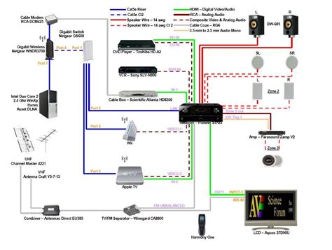 home theatre 5.2 connection junction box|how to connect home theater receiver.